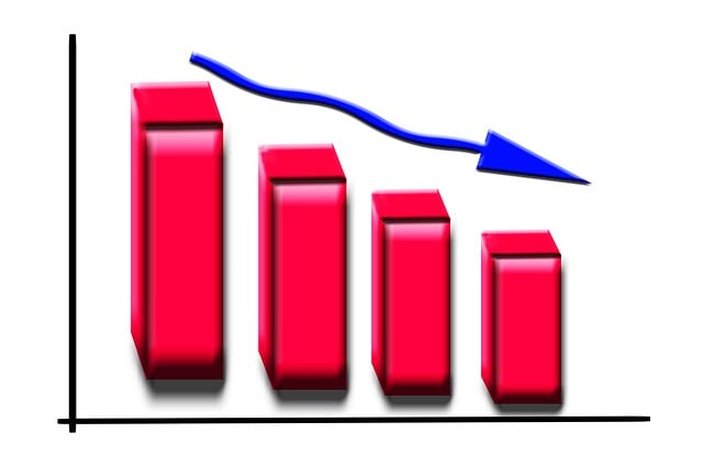 bar graph showing slow, steady decline